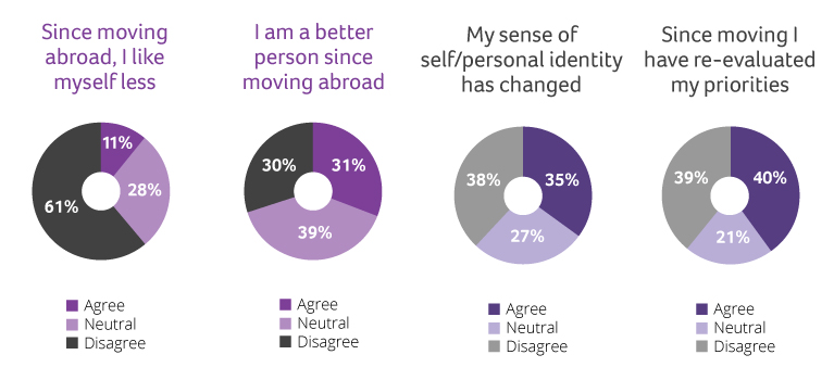 The 2018 Aetna International Expat Experiences Survey: The results