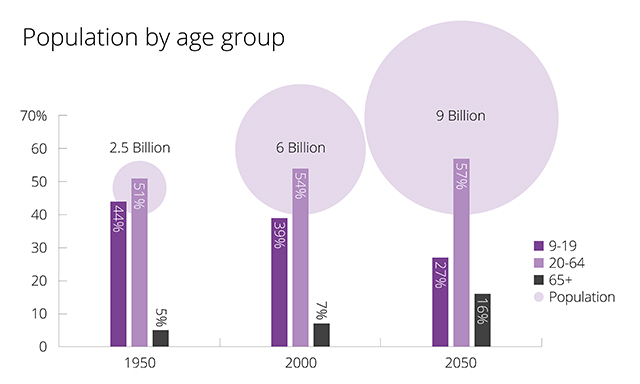 7-graphics-that-explain-what-is-an-ageing-population-aetna