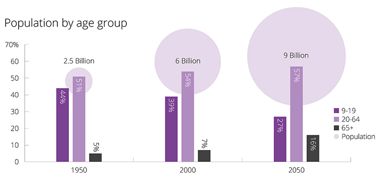 7 Graphics That Explain What Is An ageing Population Aetna 