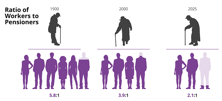 aging-population